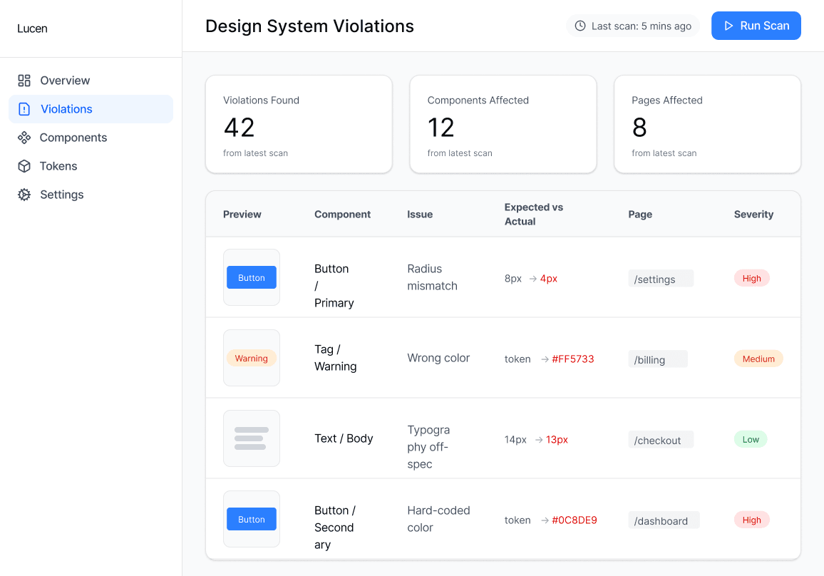Lucen design drift dashboard showing UI violations